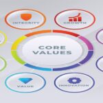 The Role of Company Values in Attracting and Retaining Top Talent